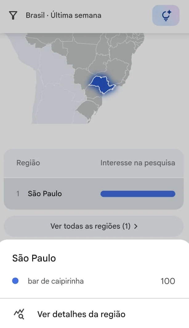 Região com maior interesse por “bar de caipirinha”