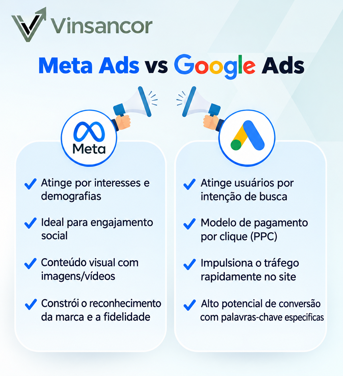 Comparativo entre Meta Ads e Google Ads: alcance por interesses e engajamento social versus intenção de busca e pagamento por clique